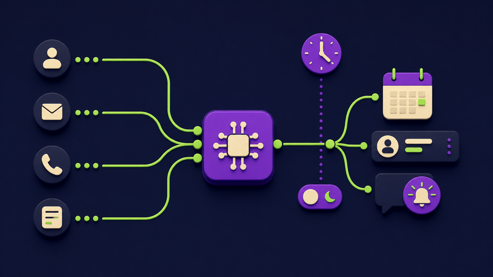 How does the after-hours inquiry architecture actually work?