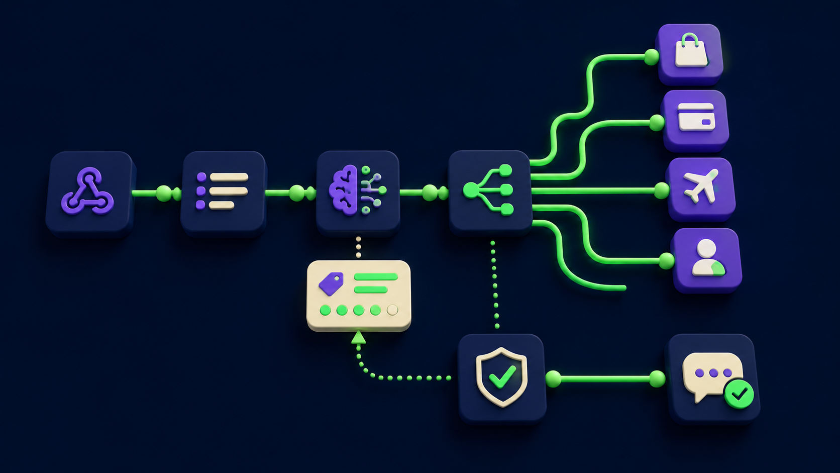 What does the n8n triage architecture look like end to end?