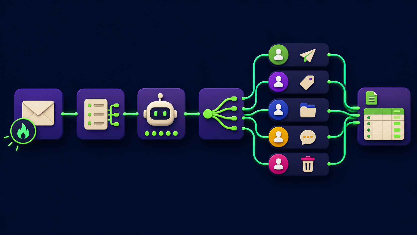 What does the n8n architecture look like end to end?