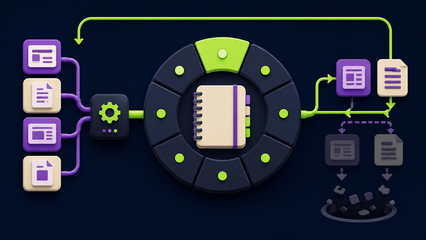 A notebook on a weekly refresh dial with an automation node piping in fresh news tiles on a loop