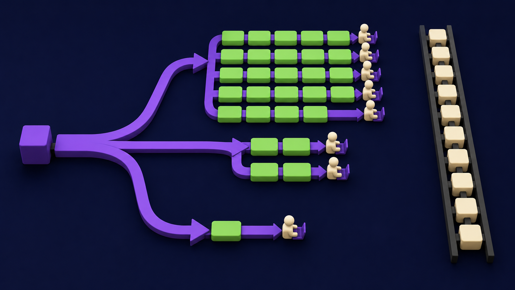 When should you use orchestrator-workers vs simpler patterns?