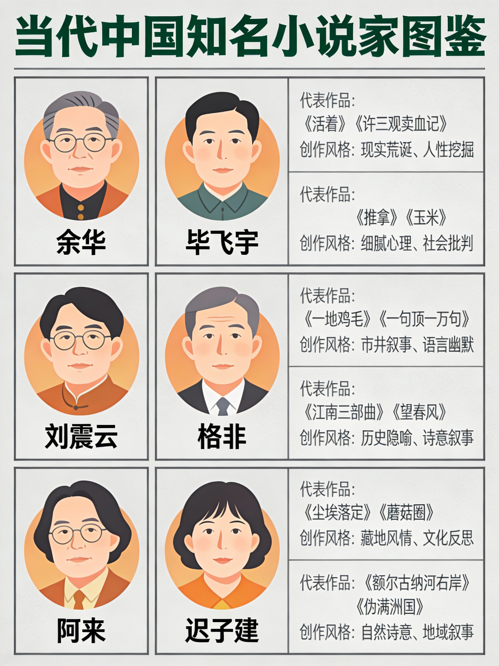 Illustrated Guide to Contemporary Chinese Novelists