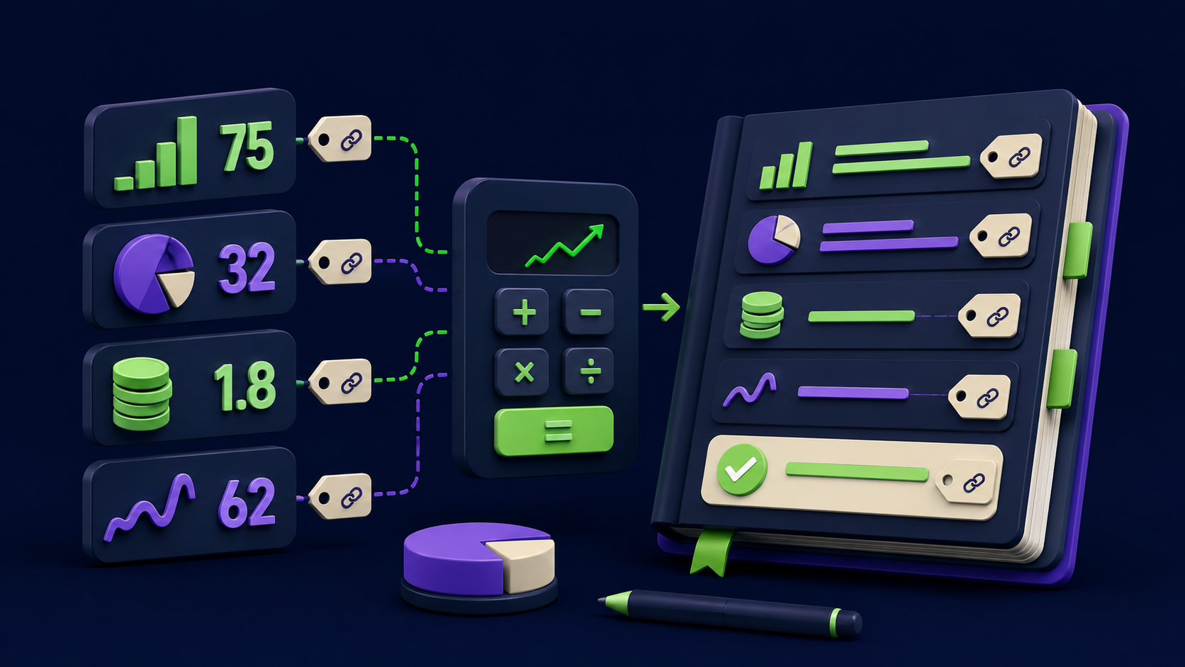 A market calculation where each input figure drags a source-link tag into a running evidence ledger