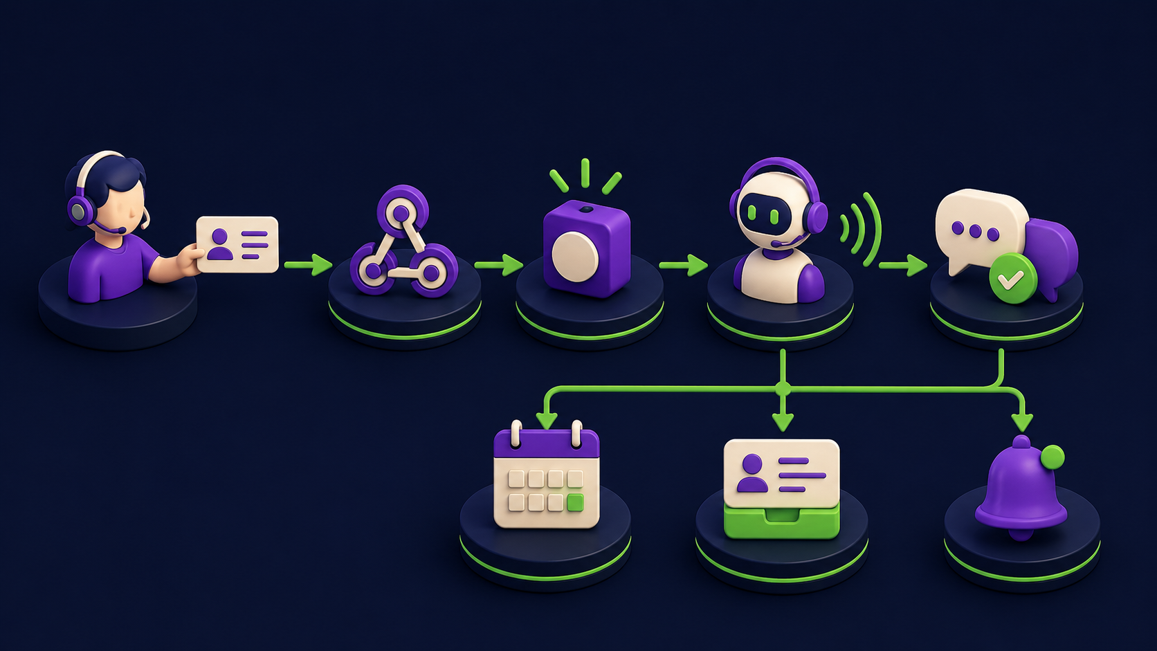 How does the missed-call voice agent architecture actually work?
